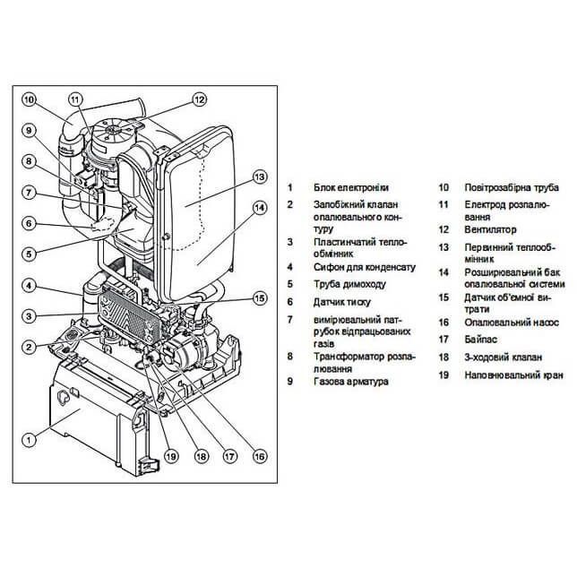 Двоконтурний конденсаційний котел Protherm Lynx Condens 18/25 MKV (Рись конденс) (0010020291-0010048293) 0010048293 фото 4